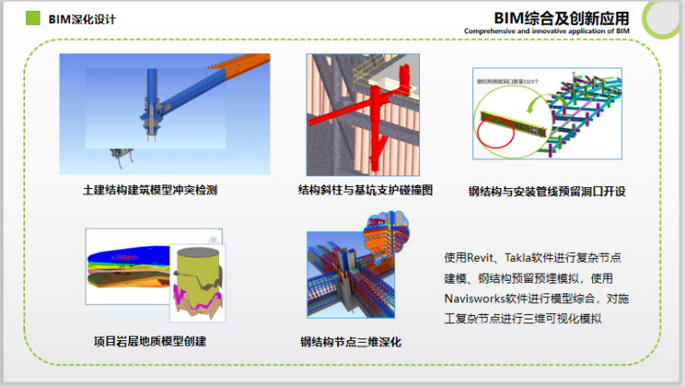 深圳医院BIM绿色智慧技术综合应用(60页)-BIM深化设计