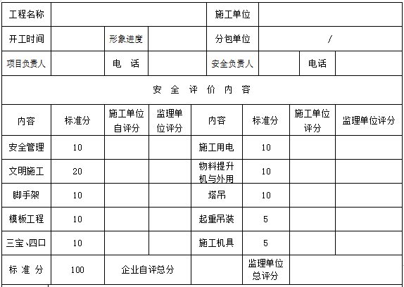 项目安全生产标准自评资料下载-安全生产评价表（结构_装修阶段）