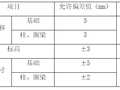 建筑工程项目模板工程施工方案9