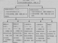 建筑工程项目抹灰工程施工方案5