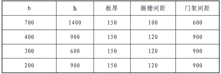 建筑工程模板支架安全培训资料下载-建筑工程项目模板工程施工方案16