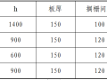 建筑工程项目模板工程施工方案16