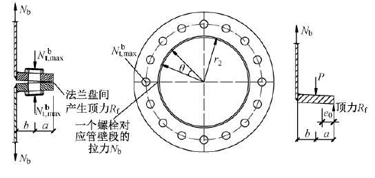 栏杆法兰盘做法资料下载-钢管柔性法兰轴拉承载力特性研究