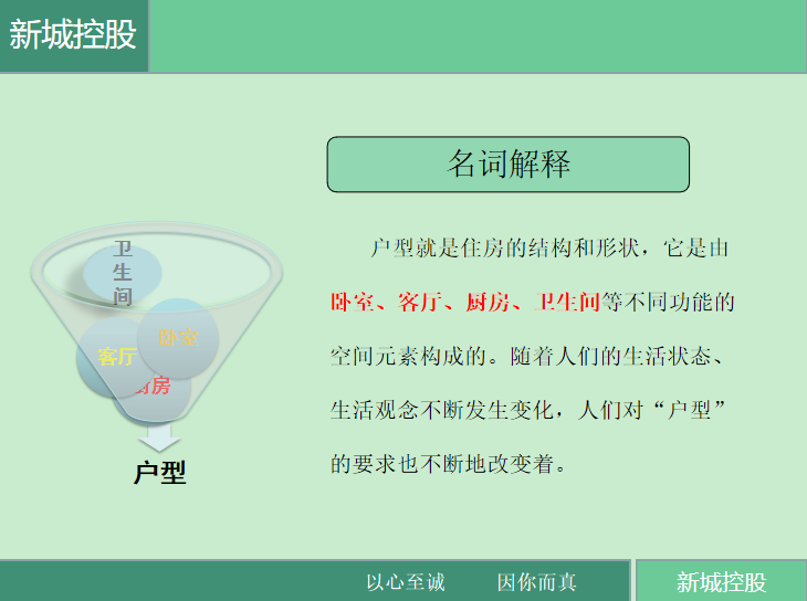 铝模的优劣势资料下载-知名地产户型基本知识入门与优劣势解析