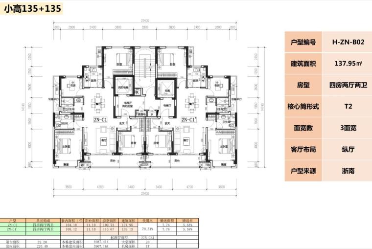 知名地产东南区域2018下半年标准单体设计-金地集团东南区域2018下半年标准单体设计 (7)