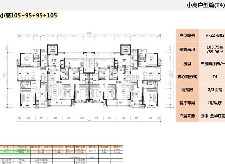 知名地产东南区域2018下半年标准单体设计-金地集团东南区域2018下半年标准单体设计 (8)