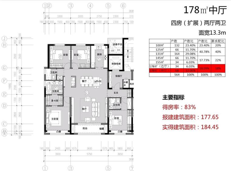 住宅户型设计模块资料下载-知名地产大兴户型七大适居模块设计