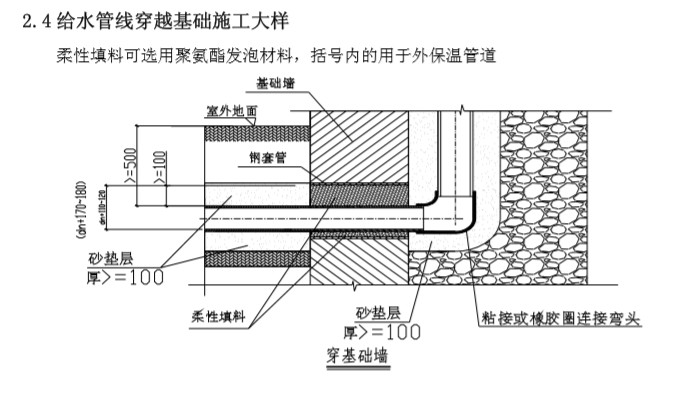 详解室内给水及排水管道节点做法-宾馆酒店装修-筑龙室内设计论坛