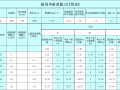 桩基单桩承载力自动计算表格Excel