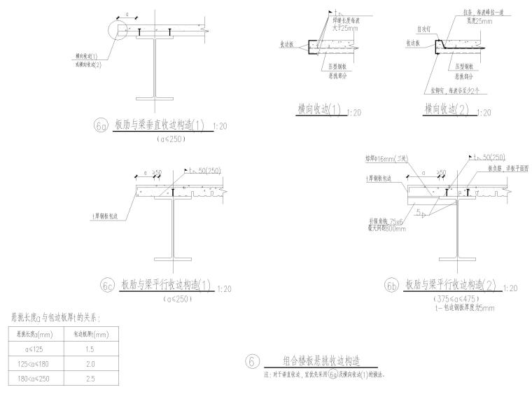 梁柱楼板cad资料下载-楼板标准构造详图（CAD）