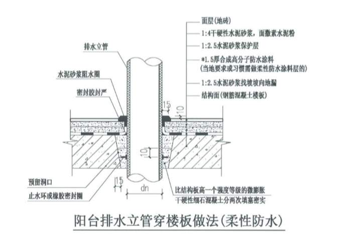 知名地产_防水做法图集2015