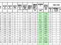 人工挖孔桩桩基自动计算表格Excel