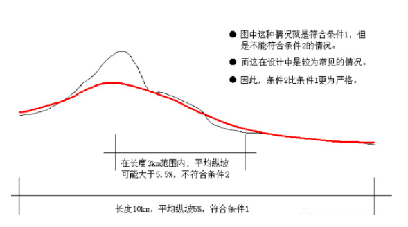 道路纵坡的影响资料下载-大于3%的桥梁纵坡怎么调坡？