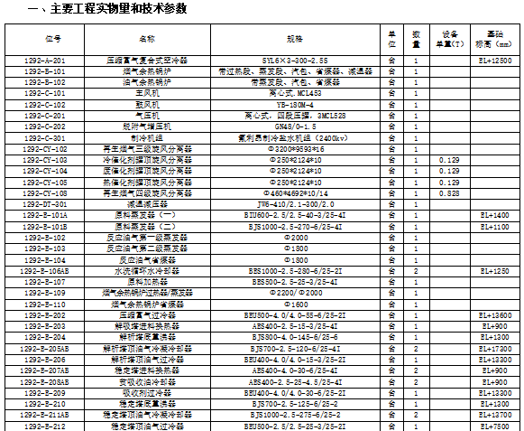 水暖设备安装技术交底资料下载-设备安装技术交底Word版本