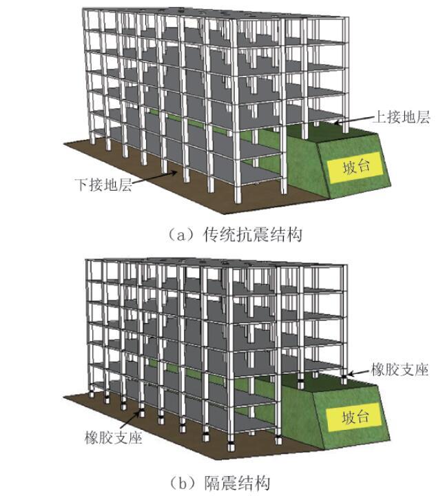 适筋梁受扭试验资料下载-山地掉层框架隔震结构振动台试验研究