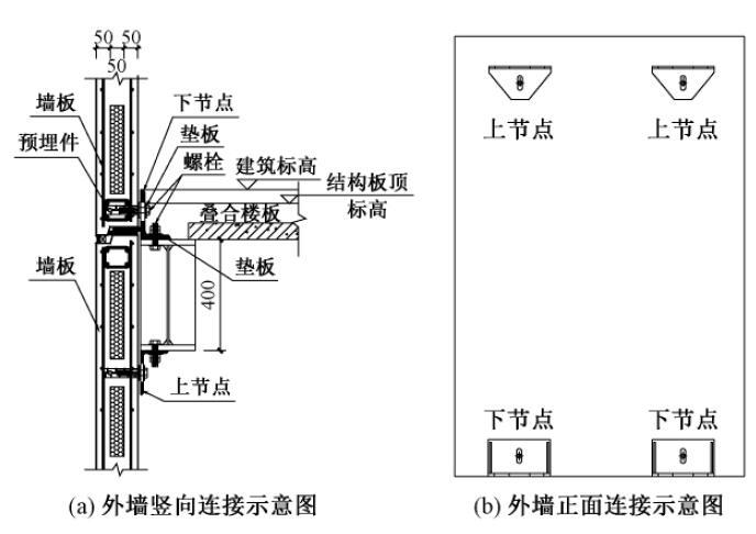 钢框架结果资料下载-夹心复合外挂墙板与钢框架点式连接节点