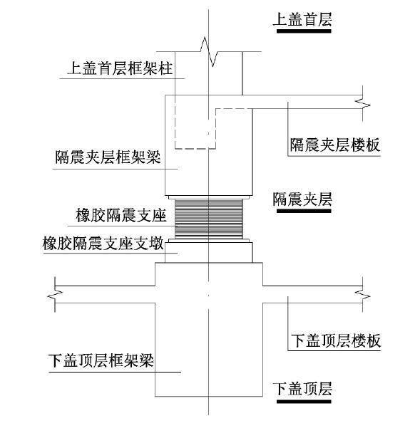 地铁车辆段上方物业开发资料下载-框架+支撑结构在车辆段上盖住宅开发