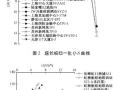 软土地区超长桩承载特性的现场试验研究