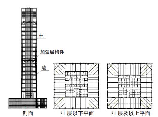 重庆国金中心t1塔楼超限高层结构设计