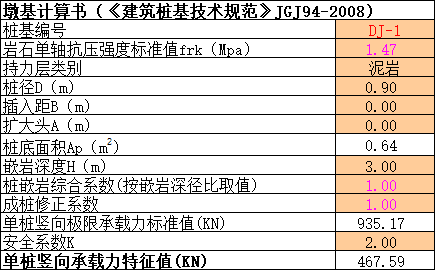 基础计算设计资料下载-墩基础设计自动计算表格Excel