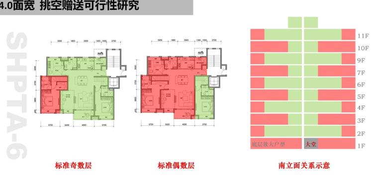 知名地产联排+洋房+公寓户型研发设计-119p-正荣联排+洋房+公寓户型研发设计 (3)