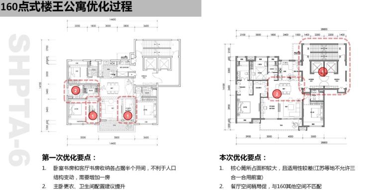 知名地产联排+洋房+公寓户型研发设计-119p-正荣联排+洋房+公寓户型研发设计 (4)