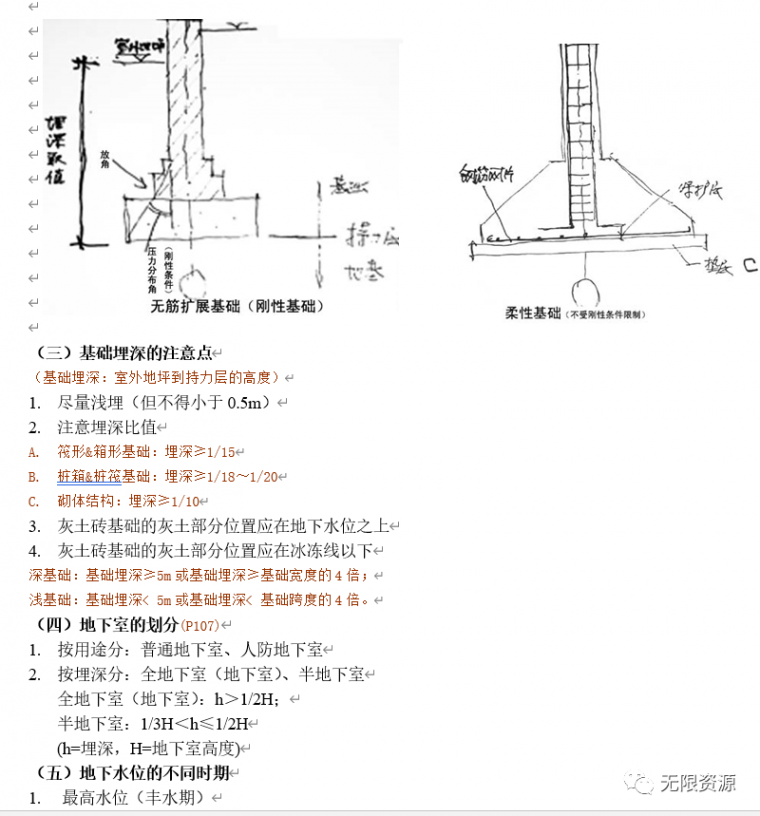 一级注册建筑师考试构造考点整理_3