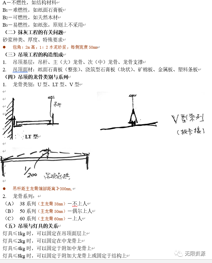 一级注册建筑师考试构造考点整理_6