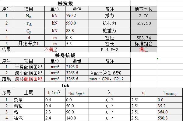 配筋计算excel资料下载-基桩抗压_抗拔及配筋自动计算表格Excel