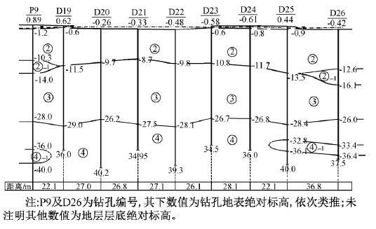 发电原理资料下载-印尼某燃煤发电厂软土地基处理效果评估