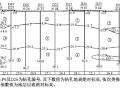 印尼某燃煤发电厂软土地基处理效果评估