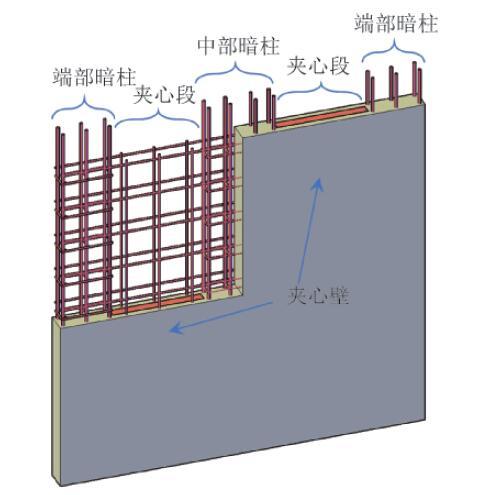 装配式剪力墙施组资料下载-装配式夹心剪力墙结构抗震性能研究