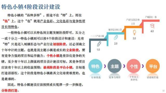 文旅特色小镇商业定位资料下载-特色小镇投融资全过程！