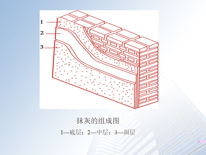 防风网工程资料下载-知名企业抹灰工程施工培训（60页）