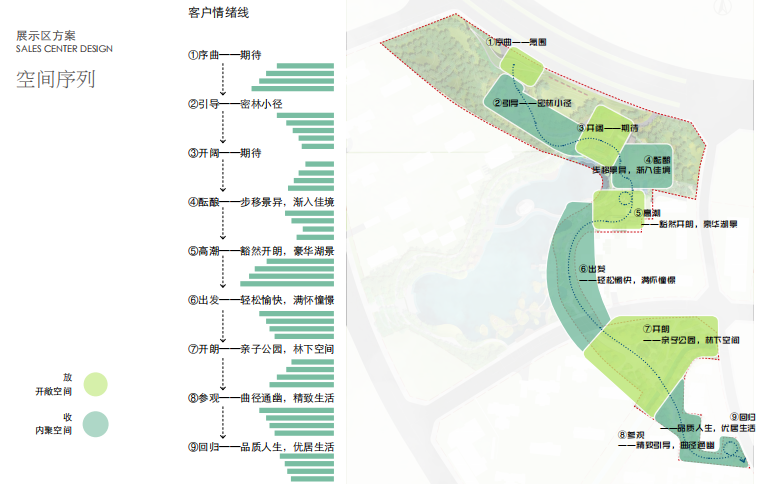 现代都市启动区景观 空间序列6