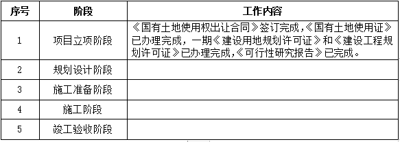 全过程工程咨询组织方案资料下载-全过程工程咨询月报