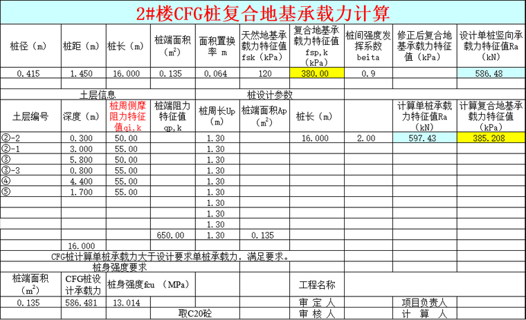 cfg复合地基施工资料下载-CFG桩复合地基沉降及承载力自动计算Excel