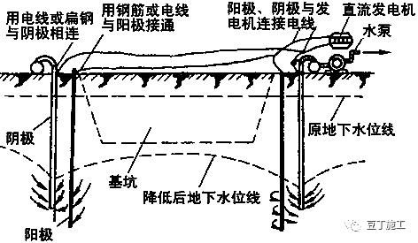 电渗井点构造与布置 来源:豆丁施工 仅作分享交流