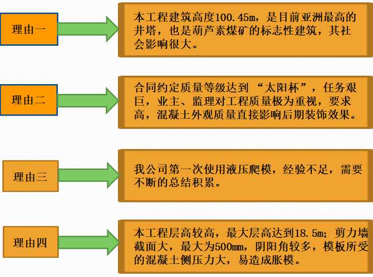 主塔液压爬模施工技术总结资料下载-控制主井井塔液压爬模质量确保砼外观质量