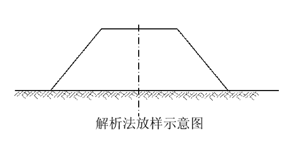 道路施工技术策划资料下载-道路施工测量与放样篇施工技术