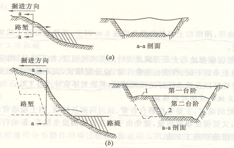 路基工 程包括路基(路床)本身及有關的土(石) 方,沿線的小橋涵,擋土牆