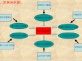 提高压滤机基础安装的合格率