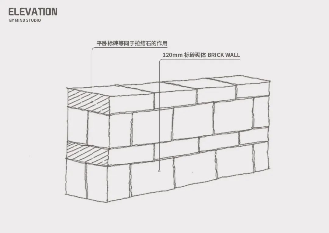 拉结石的作用对比