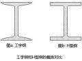 钢结构基础知识归纳