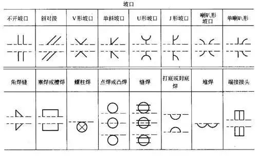 焊接满焊标识图片