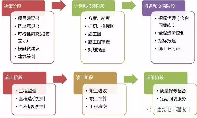 不动产资产运营管理解决方案