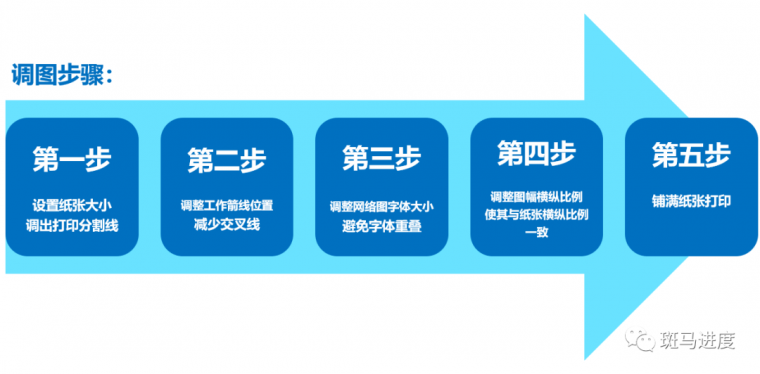 施工横道图编制教程资料下载-调整网络图及横道图+打印出图教程