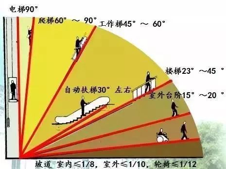 楼梯尺寸标准资料下载-关于楼梯的设计与计算方法