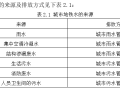 [毕业设计]基于PLC的地铁排水控制系统