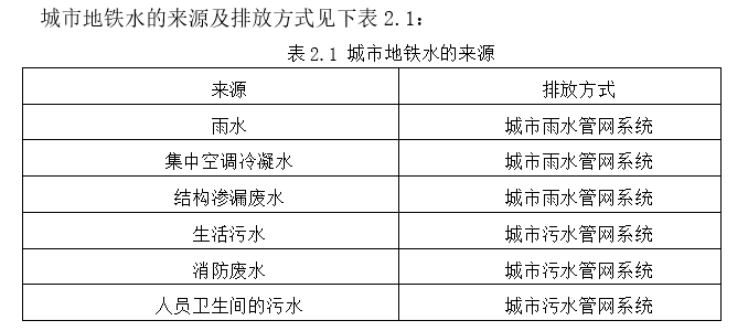 排水设计系统资料下载-[毕业设计]基于PLC的地铁排水控制系统